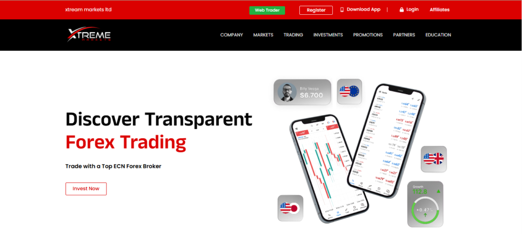 Trade with a Top ECN Forex Broker