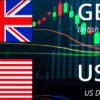 GBP/USD bounces off one-month low, defends 200-day SMA and retakes 1.2900