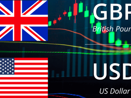 GBP/USD bounces off one-month low, defends 200-day SMA and retakes 1.2900